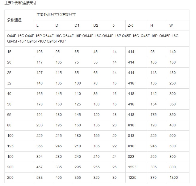 Q45F 型 PN16~PN40 T形三通球阀